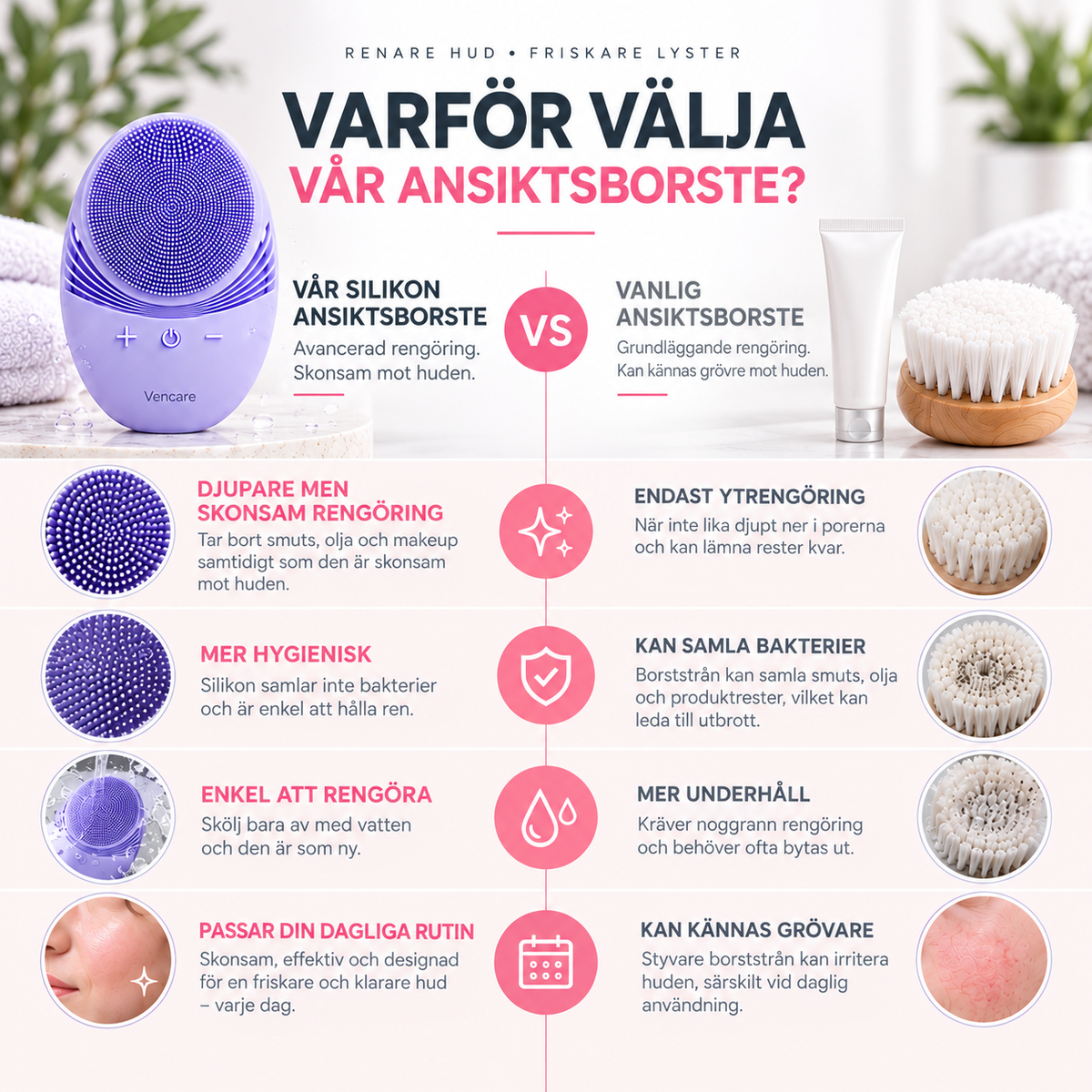 Elektrisk ansiktsborste i silikon – 5 rengöringslägen